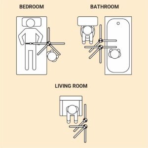 Illustrated diagram showing a top-down view of the HealthCraft SuperPole with SuperBar placed in a bedroom, bathroom, and living room to show clearance requirements.